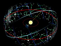 Эклиптика, небесный экватор и зодиакальная зона